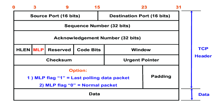 tcp packet header